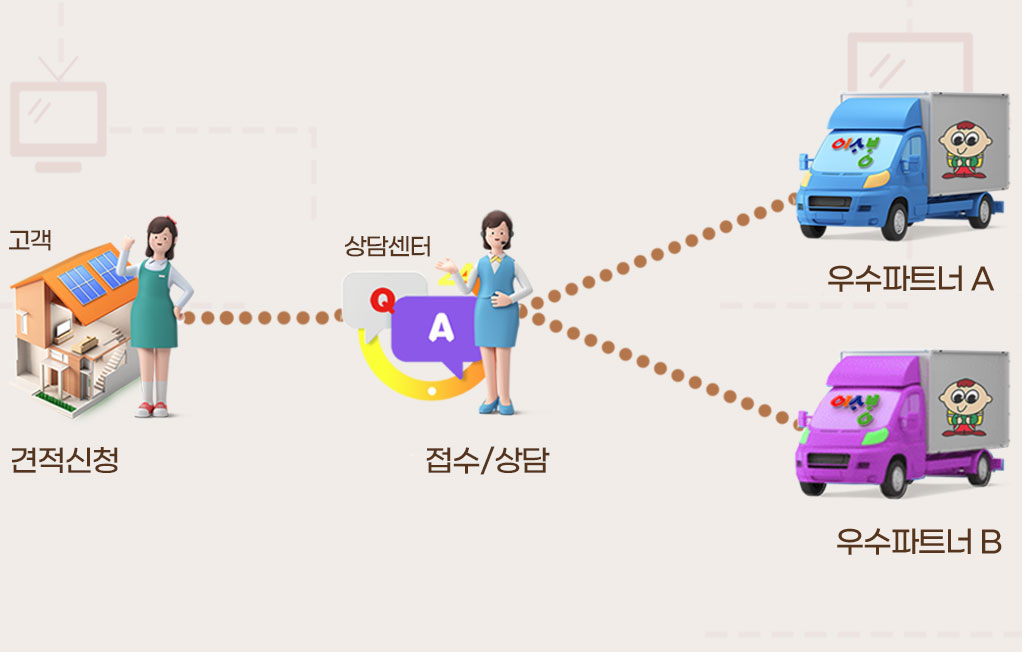 2매칭 무료 비교견적 프로세스